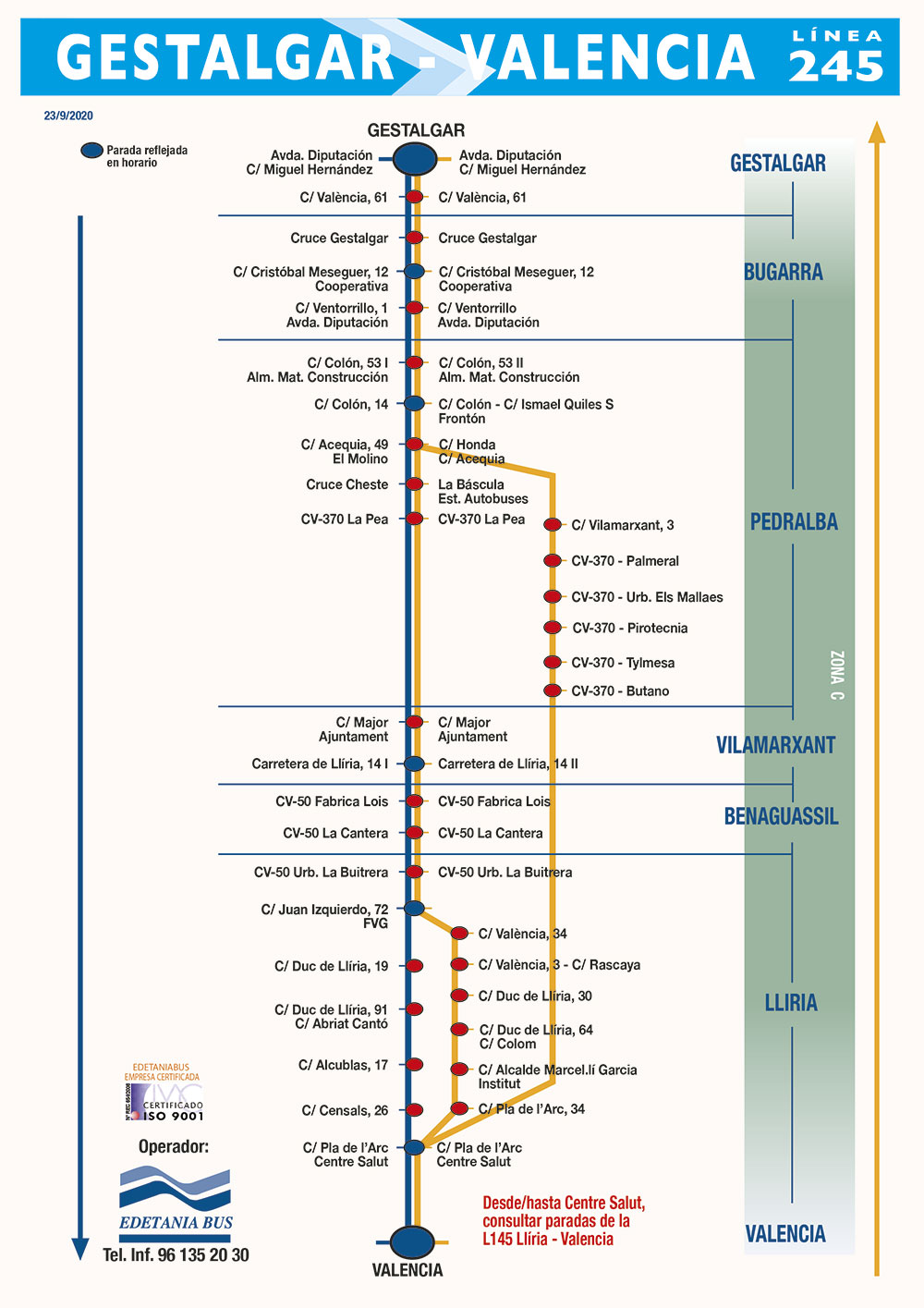 Recorrido Linea 245.