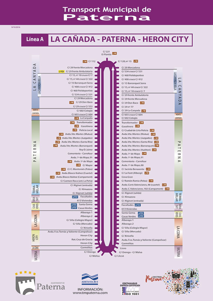 Recorrido Línea A 